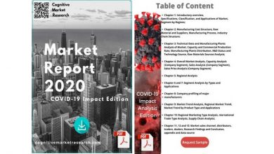 Global Diet Water Market 2020 Research Report With COVID-19 Update with Growth Analysis and Emerging Trends by 2025 - NJ MMA News
